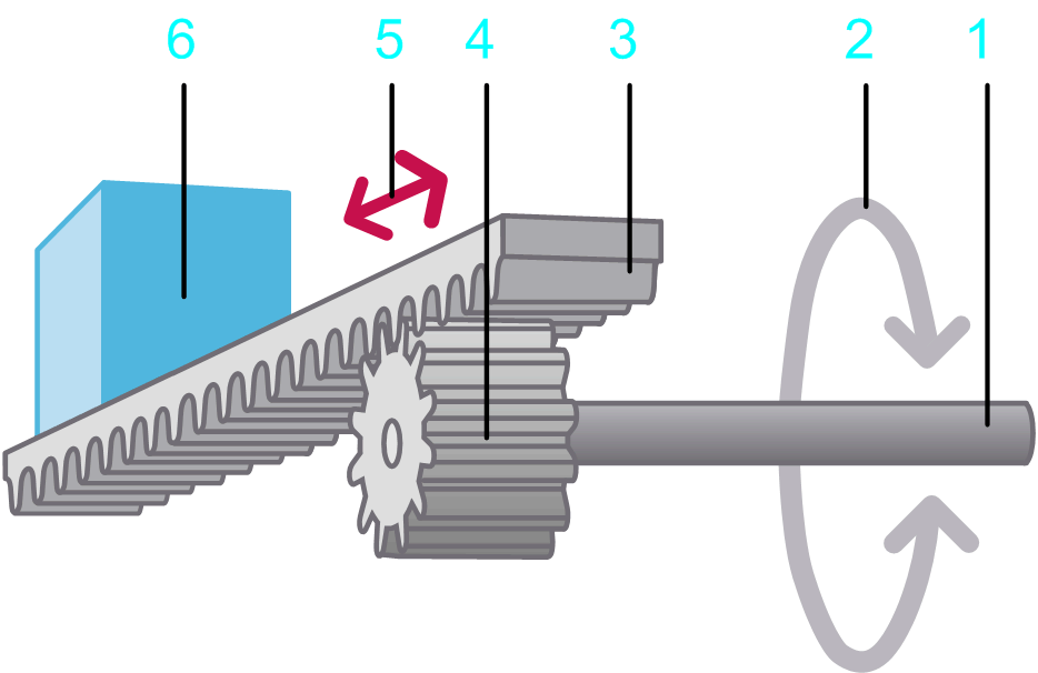 Load Case Rack and Pinion Drive
